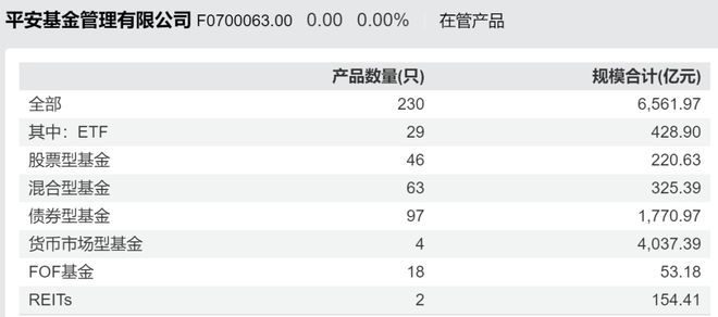 平安基金关APP：替代通道交易延迟、迷你基用户陷服务真空？(图3)