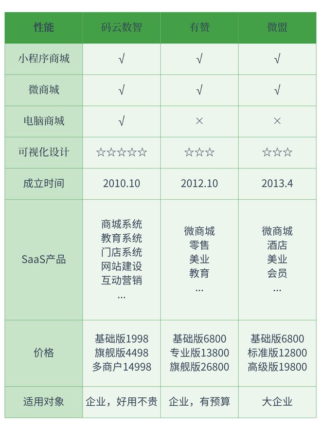 小程序开发公司哪个最好2025小程序开发公司前十名(图1)