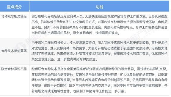 2025年中国生猪养殖行业上游种猪育种市场分析2024年TOP种猪企业合计超5万头【组图】(图1)