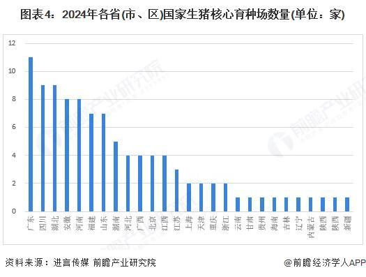 2025年中国生猪养殖行业上游种猪育种市场分析2024年TOP种猪企业合计超5万头【组图】(图4)