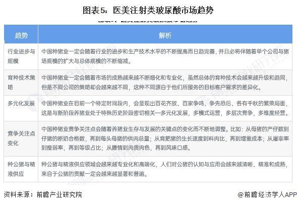 2025年中国生猪养殖行业上游种猪育种市场分析2024年TOP种猪企业合计超5万头【组图】(图5)