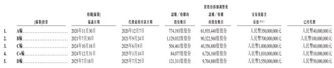 估值超35亿！深圳宝安区AI公司冲击IPO2024年扭亏(图1)