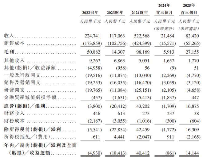 估值超35亿！深圳宝安区AI公司冲击IPO2024年扭亏(图4)