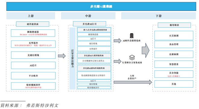估值超35亿！深圳宝安区AI公司冲击IPO2024年扭亏(图3)