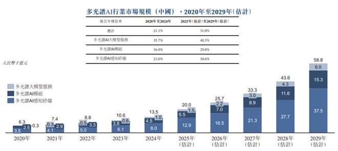 估值超35亿！深圳宝安区AI公司冲击IPO2024年扭亏(图5)