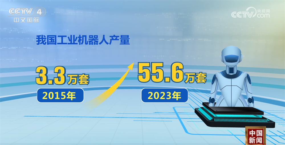 透过数据看跨越式发展中国连续12年居最大工业机器人应用市场(图2)