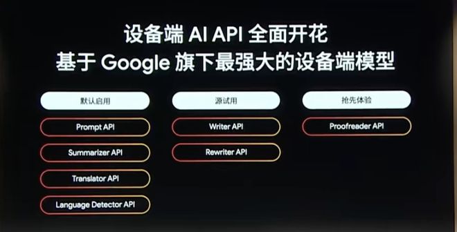 Google出手！AI正在改写Android、Web、云开发的未来(图15)